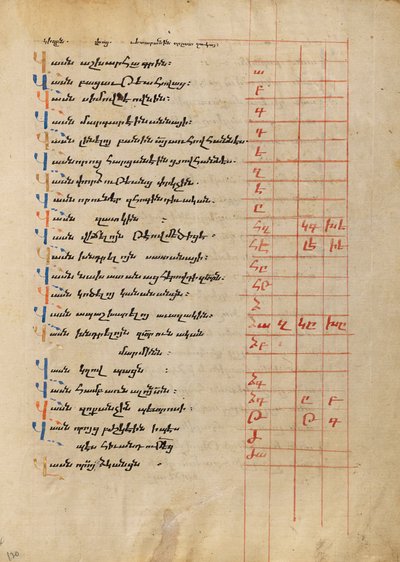 Decorated Text Page by Unbekannt Unbekannt